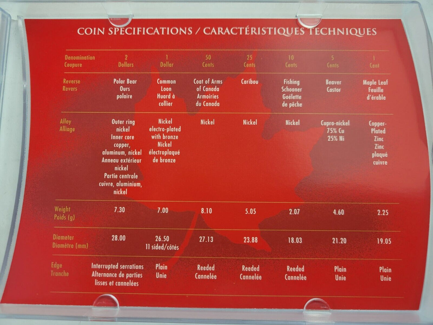 2000 OH! CANADA! Uncirculated 7pc Coin Set Images Of Canada Royal Canadian Mint