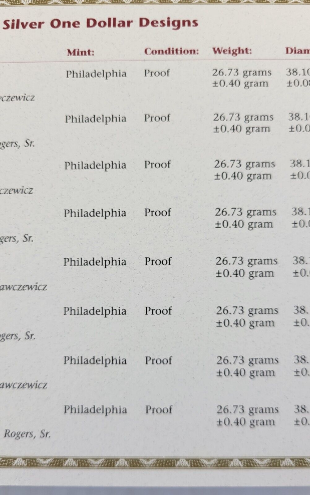 1996 US Olympic Atlanta Centennial Olympic Games 8pc Proof Set w/ Box & COA