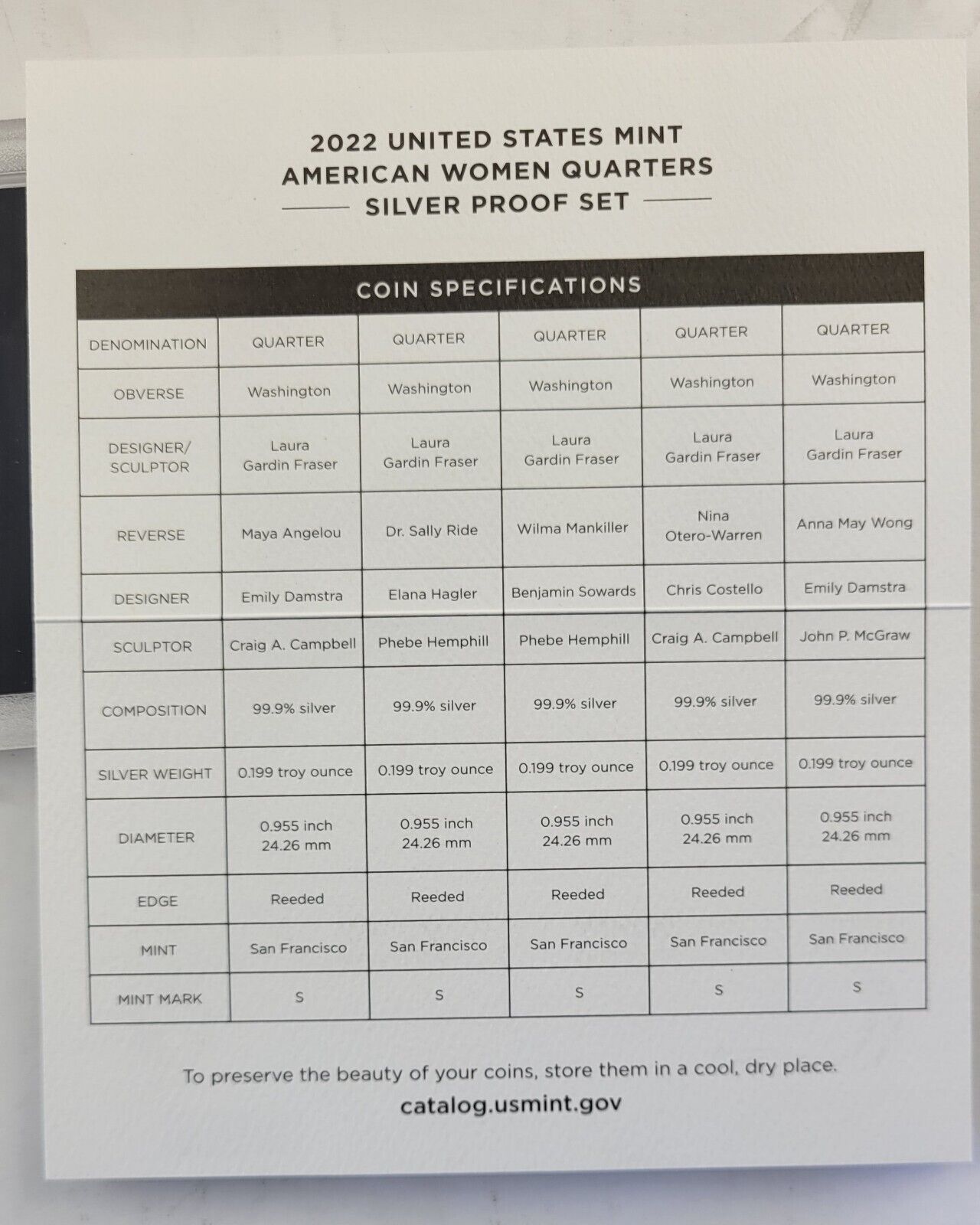 2022 S American Women Quarter 99.9% Silver Proof Set w/ Box & COA 5 Coins